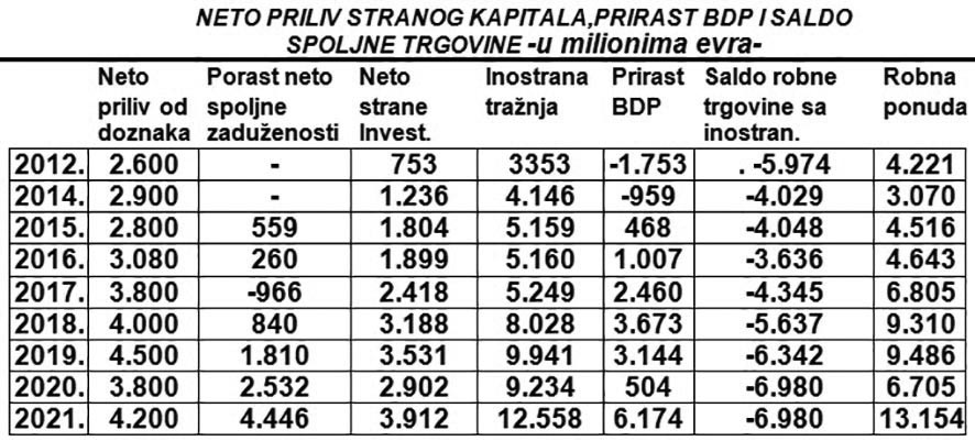 Степен колонизације Србије и омча страног капитала Степен колонизације Србије и омча страног капитала