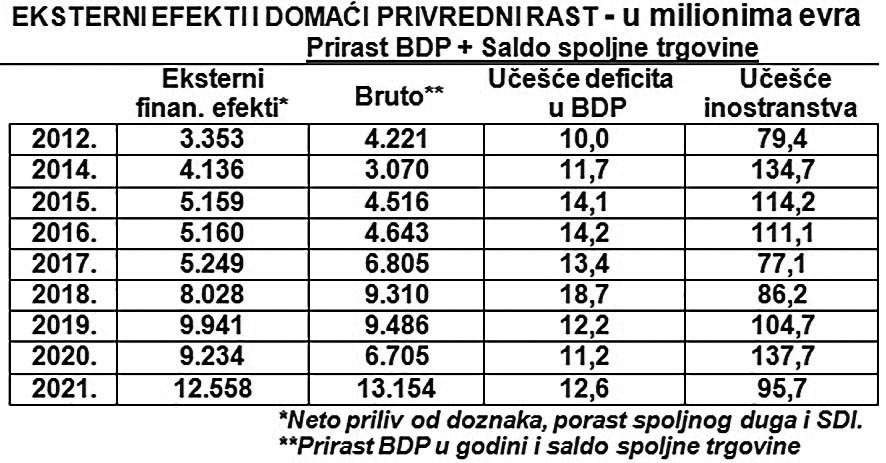 Степен колонизације Србије и омча страног капитала Степен колонизације Србије и омча страног капитала