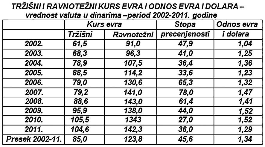 Степен колонизације Србије и омча страног капитала Степен колонизације Србије и омча страног капитала