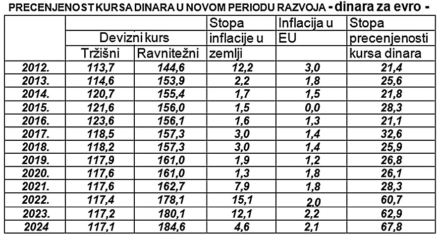 Степен колонизације Србије и омча страног капитала Степен колонизације Србије и омча страног капитала