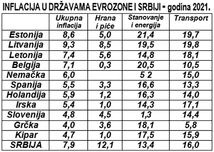 Степен колонизације Србије и омча страног капитала Степен колонизације Србије и омча страног капитала