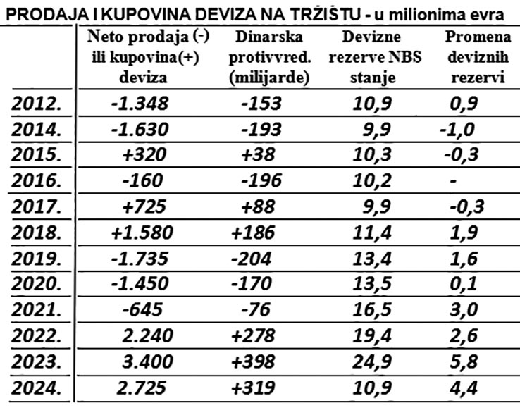 Степен колонизације Србије и омча страног капитала Степен колонизације Србије и омча страног капитала